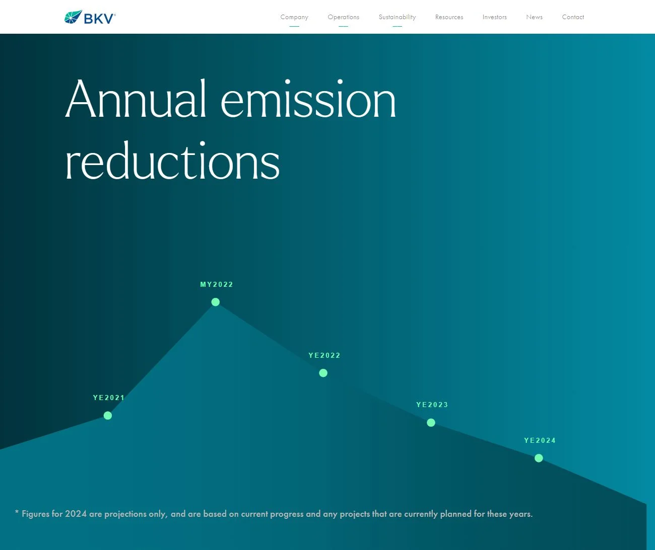 BKV 2023 Sustainability Report
