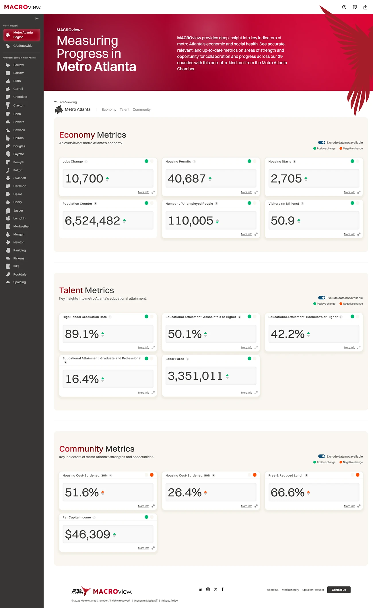 MACROview